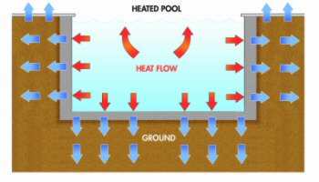 conventional swimming pool heat loss