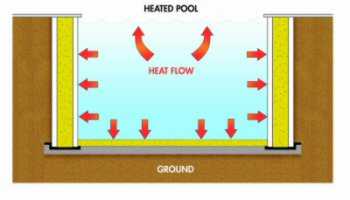 heat retaining swimming pool 