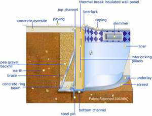 swimming pool cross section